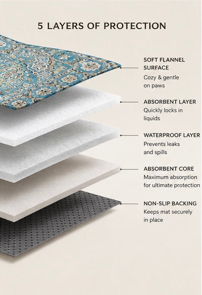 AUVORI™ Premium Washable Training Mat (2-pack)