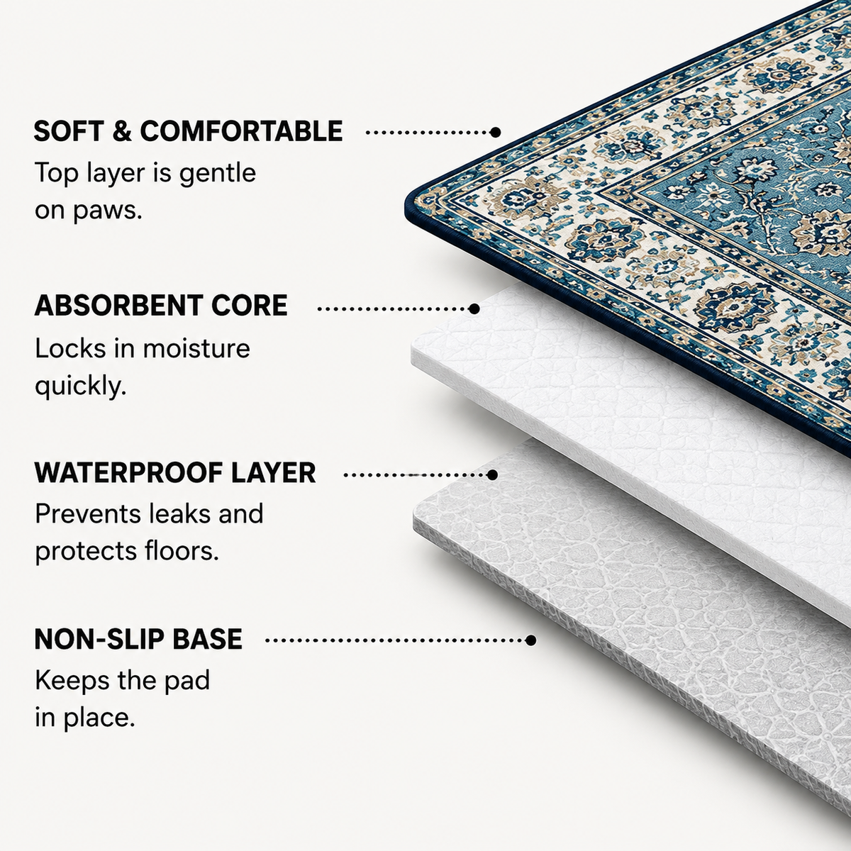 AUVORI™ Washable Puppy Training Pads (2-Pack)